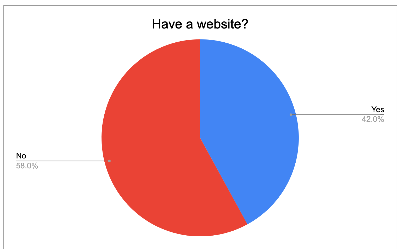 Interested in becoming a business or career coach? We analyzed 12,000+ coaches.